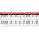 BP13 Series Power Unit - 240v AC, 1.1kW to 3.7kW