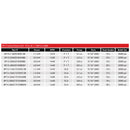 BP13 Series Power Unit - 415v AC, 1.1kW to 4.0kW