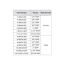 800500008 COUPLING ISO A FEMALE 1" BSPP