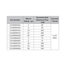 Spin On Element 25µm 220mm long 150lpm