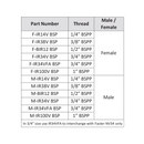 800500005 COUPLING ISO A MALE 1/2" BSPP
