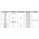 Breather 1" BSPP - Plastic
