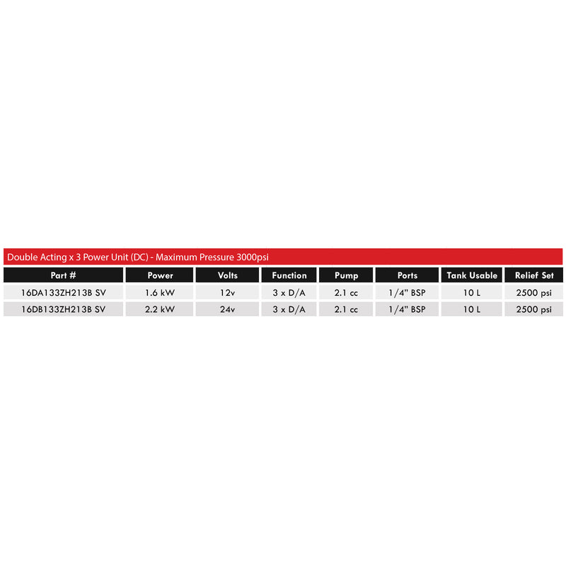 Double Acting x 3 Power Unit (DC) - Maximum Pressure 3000psi