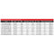 BP13 Series Power Unit - 240v AC, 0.25kW to 0.75kW