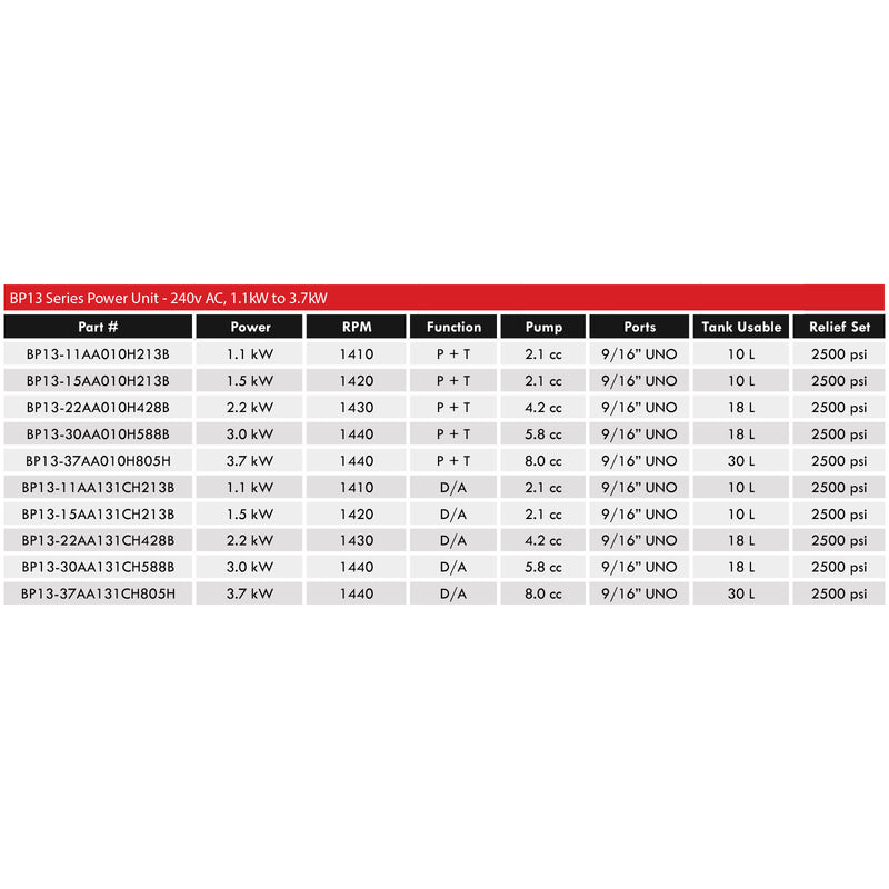 BP13 Series Power Unit - 240v AC, 1.1kW to 3.7kW