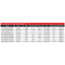 BP13 Series Power Unit - 415v AC, 0.25kW to 0.75kW
