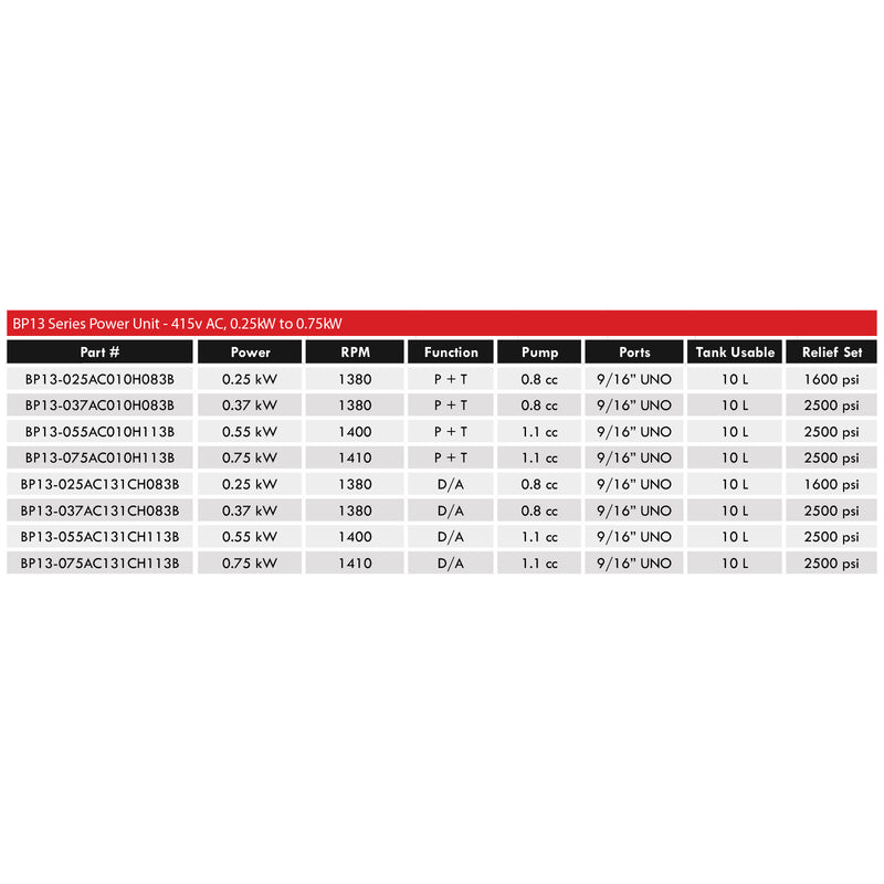 BP13 Series Power Unit - 415v AC, 0.25kW to 0.75kW