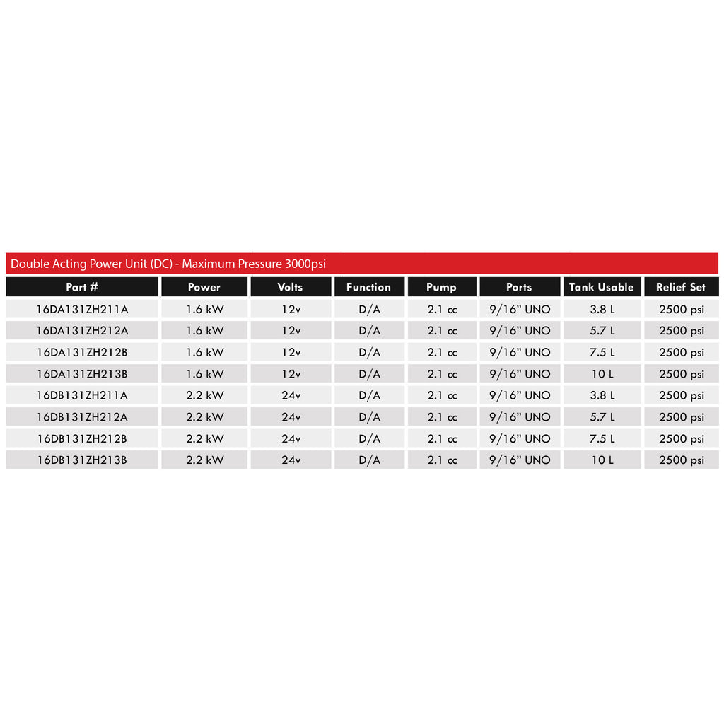 Double Acting Power Unit (DC) - Maximum Pressure 3000psi – Rapid Hydraulics