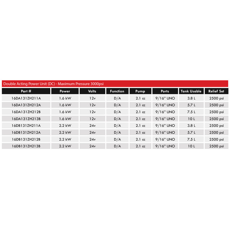 Double Acting Power Unit (DC) - Maximum Pressure 3000psi