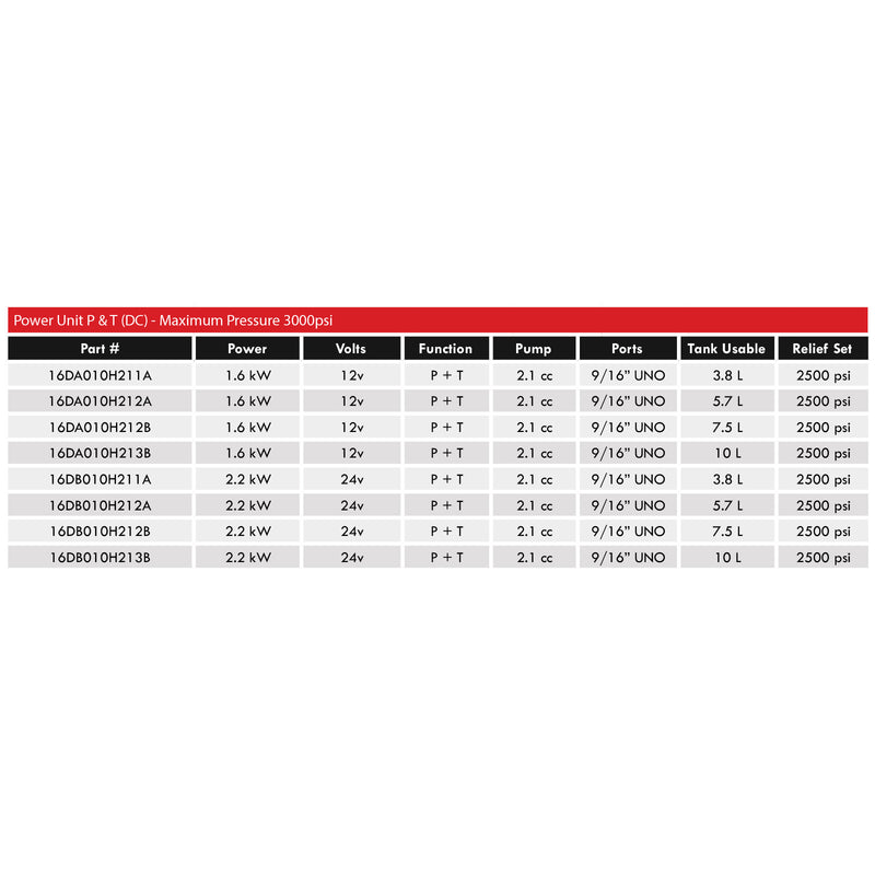 Power Unit P & T (DC) - Maximum Pressure 3000psi