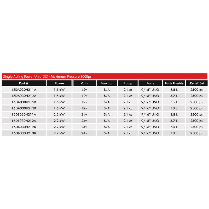 Single Acting Power Unit (DC) - Maximum Pressure 3000psi