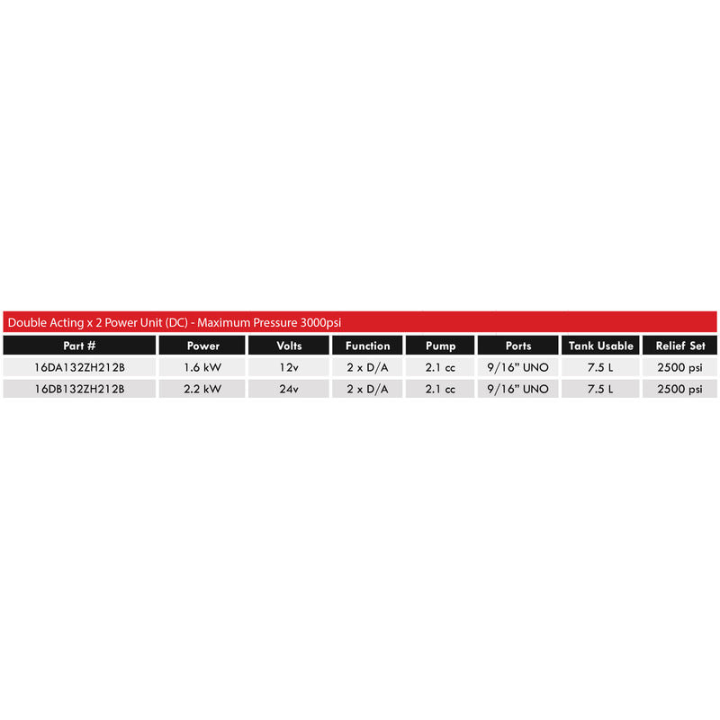 Double Acting x 2 Power Unit (DC) - Maximum Pressure 3000psi