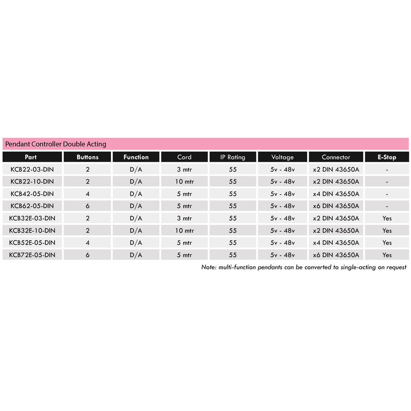 Pendant Controller Double Acting