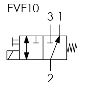 EV10 - SAE8-3 Solenoid Cartridge Valves