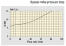 Pressure Filter 25µm, 6 Bar Bypass, G1" (H-448mm)