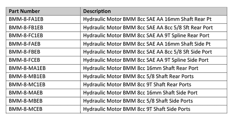 Hydraulic Motor BMM 8cc Side Ports 5/8 Sft