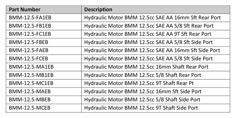 Hydraulic Motor BMM 12.5cc SAE AA 16mm Sft Side Port