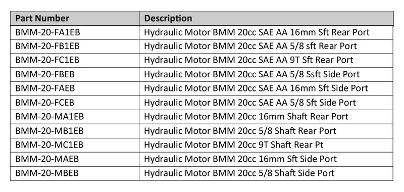 Hydraulic Motor BMM 20cc Rear Port Spline Sft