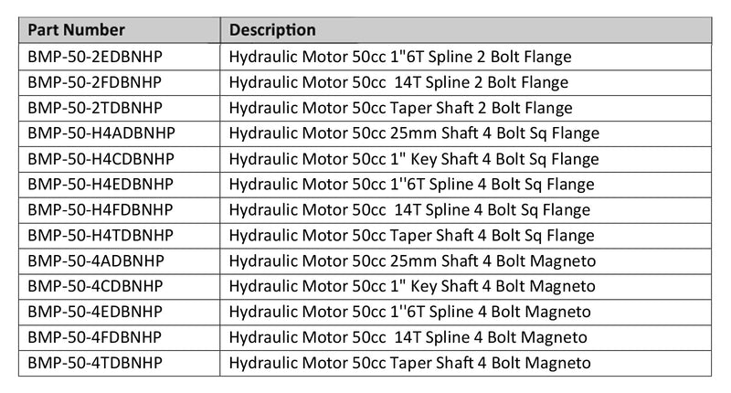 Hydraulic Motor 50cc 1"6T Sft 4 Bolt Sq Flange