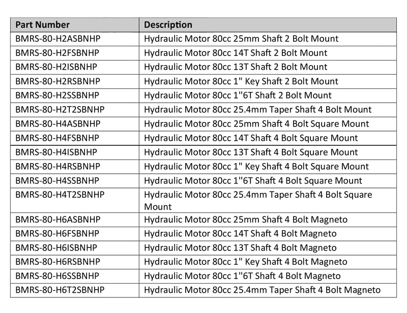 Hydraulic Motor 80cc 1" Keyed Shaft 4 bolt Fl