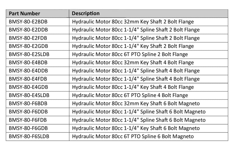 Hydraulic Motor 80cc 1-1/4" Key Sft 6 Bolt Flange