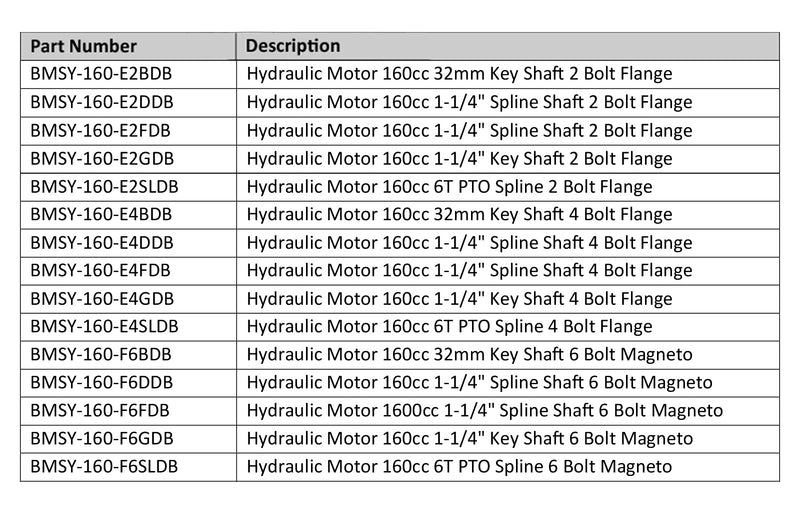Hydraulic Motor 160cc 1-1/4" Key Sft 6 Bolt Flange