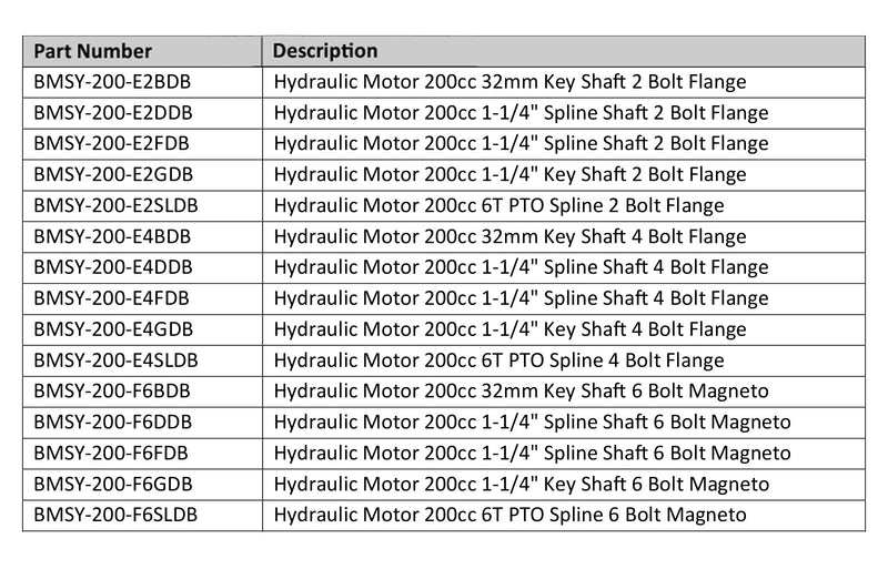 Hydraulic Motor 200cc 1-1/4" Key Sft 6 Bolt Flange