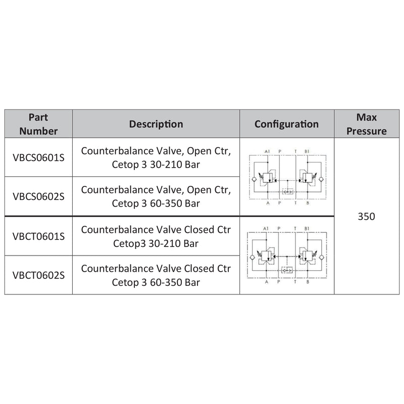 Counterbalance Valve, Open Ctr, Cetop 3 60-350 Bar