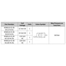 4WE10D-3X/A-D24 - Cetop 5 Valve, D spool 12vDC Coil (CC)