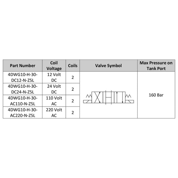 4WE10H-3X/A-D12 - Cetop 5 Valve, H spool 12vDC Coils (OC)