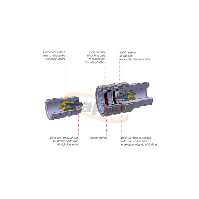 811500007-COUPLING NORDIC INTERCHANGE MALE 3/4" BSPP