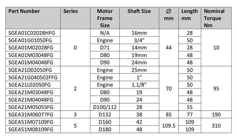 Coupling Series 2 - Motor Side D100/112 - 28mm