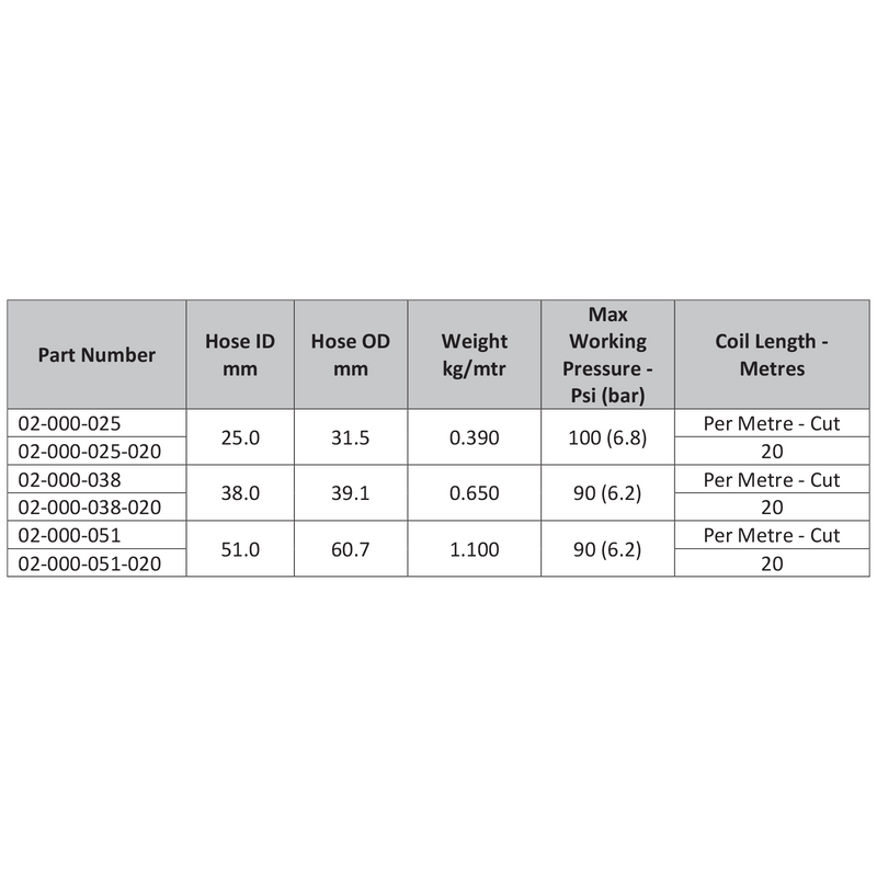 PVC SUCTION HOSE OPTIMA GREY PP2705 - 50MM X 20MTR [02-000-051-020]